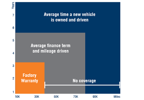 Average Ownership